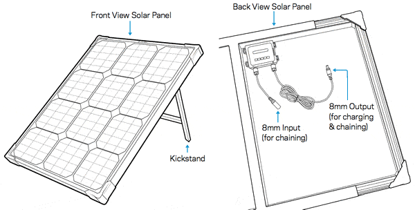 The different parts associated with the Boulder 50 solar panel