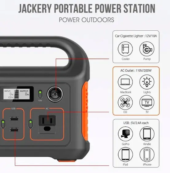 Devices that the Jackery solar charger can power