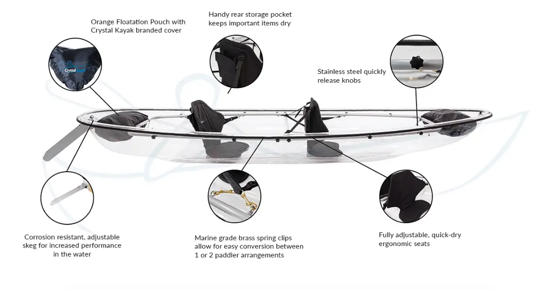 The Transparent Truth of the Crystal Kayak – Overview – Pure Power Solar