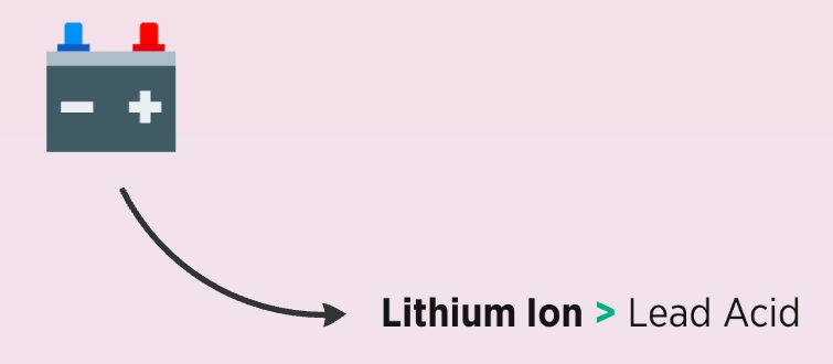 Lithium Ion Battery Graphic