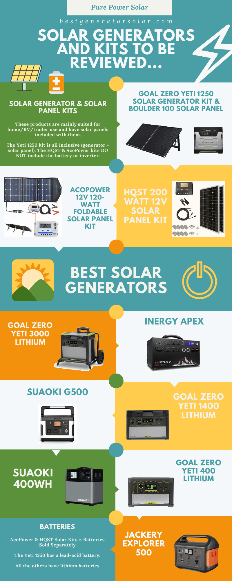 Best solar generators and kits infographic