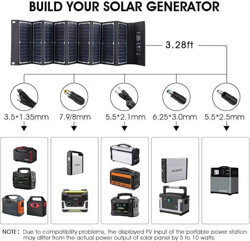 SUAOKI 60W Portable Solar Panel features