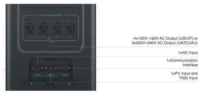 Bluetti EP500 AC outputs and inputs