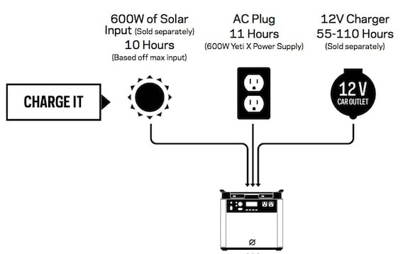 Yeti 6000X charging diagram