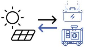 solar panel and generator animations
