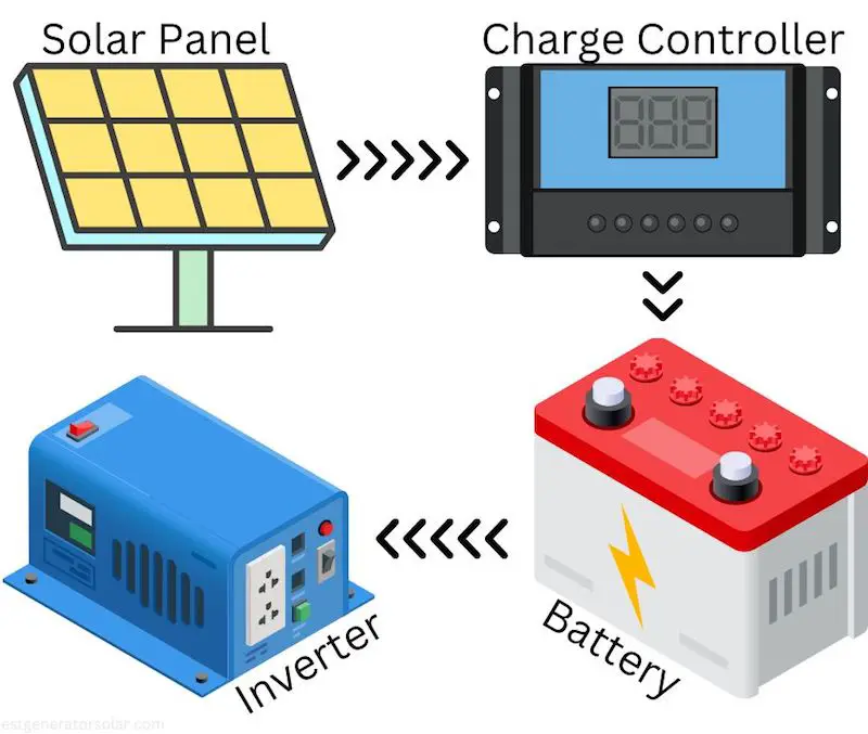 off-grid solar diagram