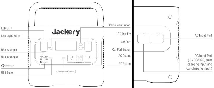 Jackery Explorer 2000 Pro port diagrams