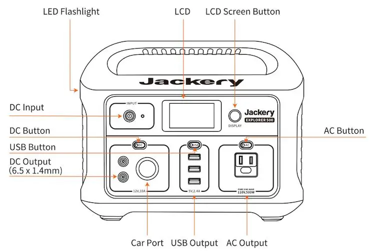 Jackery Explorer 500 diagram of ports