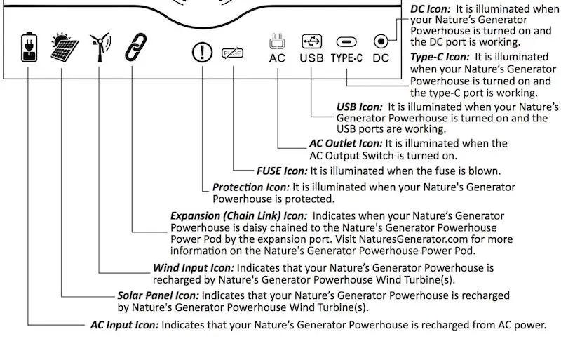 Natures Generator LCD diagram bottom