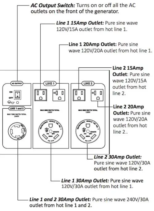 Powerhouse AC outputs diagram